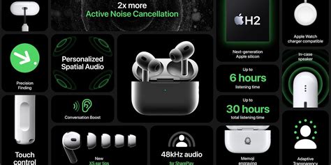 The 6 Best New AirPods Pro Features