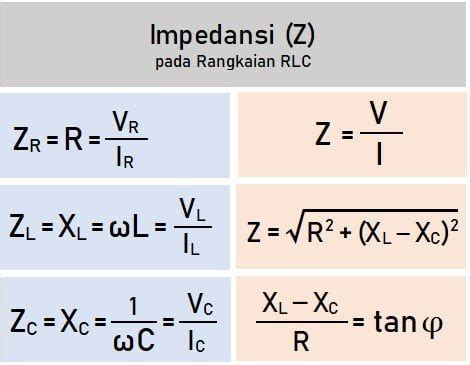 Kumpulan Rumus Rangkaian RLC (Resistor ‒ Induktor ‒ Kapasitor) AC Seri ...