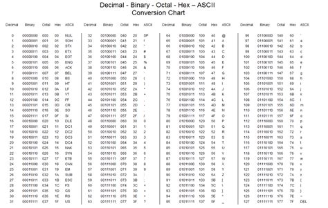 Convert Utf 8 To Unicode Code Point - Printable Online