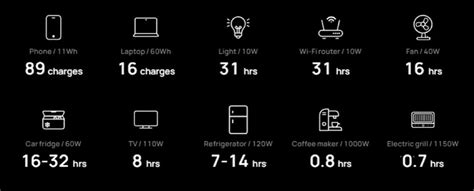 EcoFlow DELTA 2 Portable Power Station - EcoFlow US