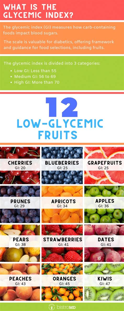 Pin by Lisa on Low glycemic diet in 2021 | Low glycemic fruits, Fruit ...