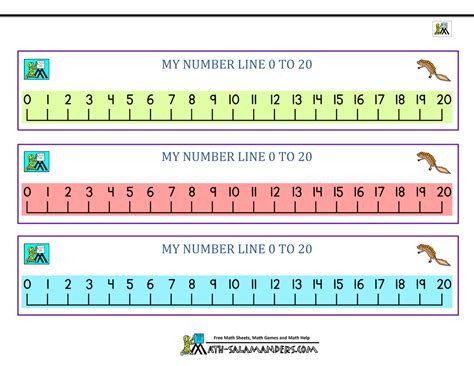 Printable Number Line To 20