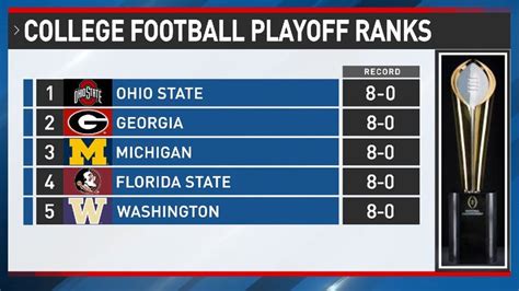 Notre Dame 15th in first college football playoff rankings