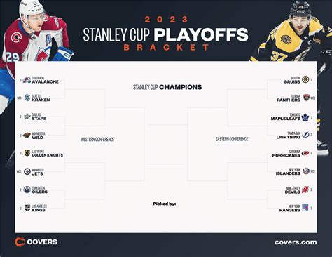 Stanley Cup Playoffs Bracket 2023: Updated NHL Playoff Picture ...