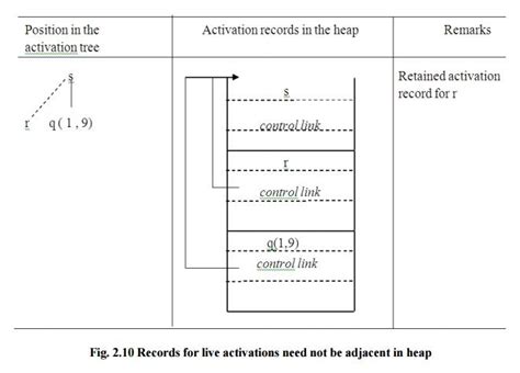 Storage Allocation Strategies