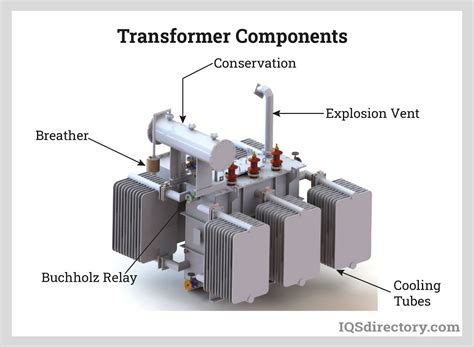 Electric Transformers: Types, Applications, Benefits, and Components