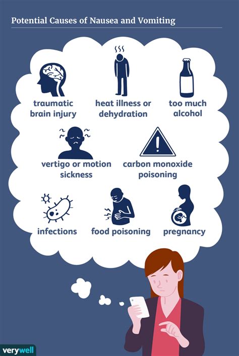 Causes of Nausea and Vomiting