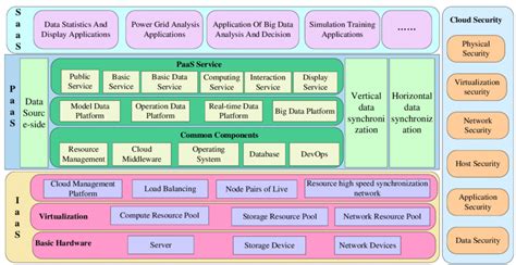 DCCP Layered architecture diagram | Download Scientific Diagram