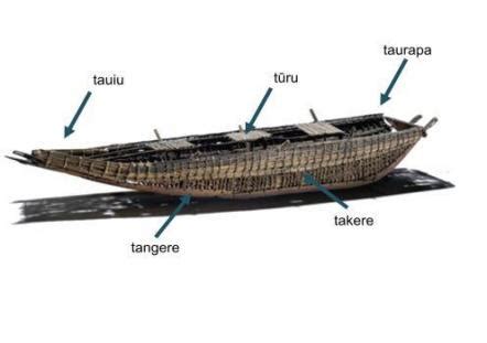 Waka (canoe) - Alchetron, The Free Social Encyclopedia