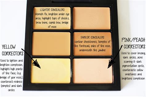 Malika Chady: MAC Pro Conceal & Correct Palette