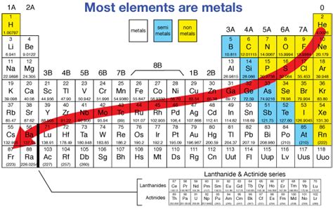 What Is The Heaviest Element On The Periodic Table