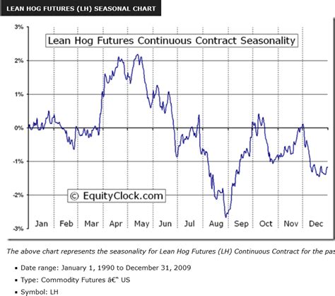 Lean Hog Trading Strategy – Backtest, Setup, and Futures Scenario ...