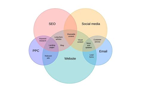 Lucidchart venn diagram - svreter