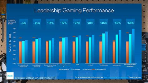 Intel's official 13900K gaming benchmarks claim performance that trades ...