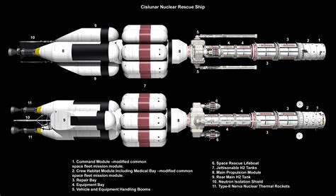 Realistic Designs - Atomic Rockets | Space crafts, Spaceship design ...