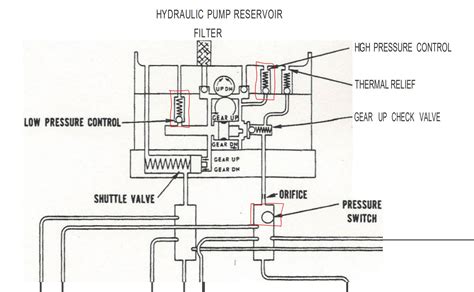 Tools Measurement & Analysis Instruments Card diagram Mechanical high ...