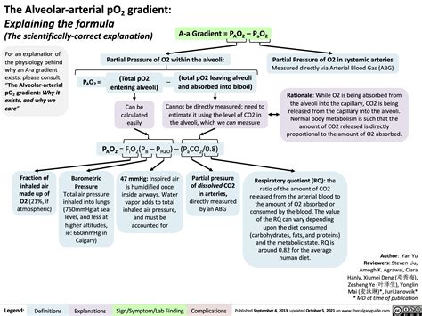 Air Pressure Gradient Formula