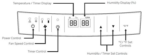 Honeywell Dehumidifier User Manual