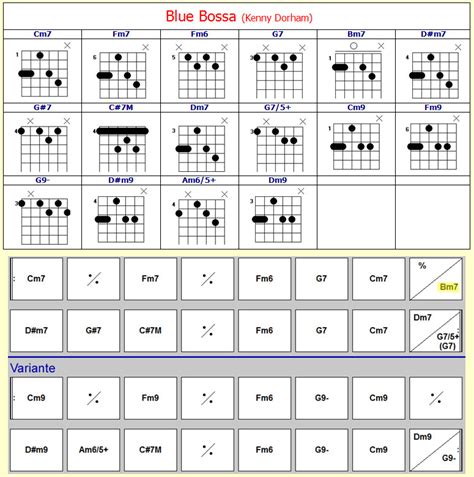 calculatrice Je pense que je suis malade inutilement blue bossa guitar ...