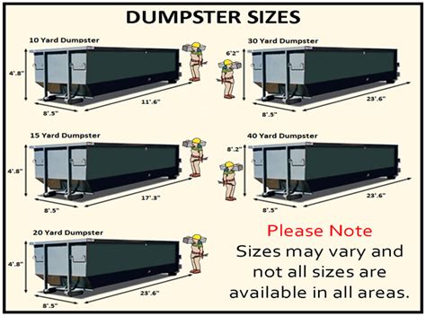 Dumpster Size Comparison : Same Day Dumpster Rental Service