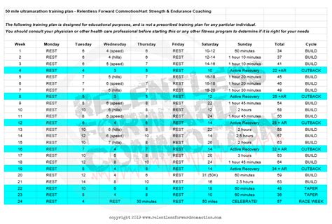 (Free) 50 Mile Ultramarathon Training Plan & Guide - RELENTLESS FORWARD ...