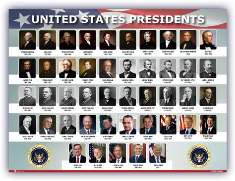 Icons Of Power: Unmasking The Most Renowned Republican Presidents