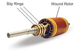 What is a wound rotor motor?