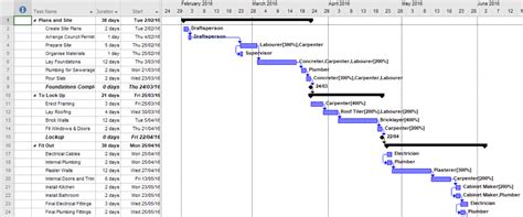 Easy Gantt Charts in Excel | Nexacu Thailand