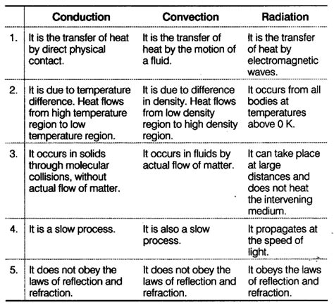 About Conduction Convection And Radiation - All About Radiation