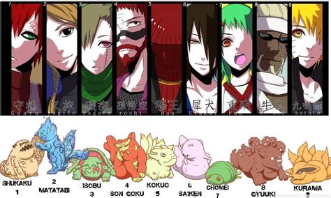 all tailed beasts and their jinchuuriki - Google Search | Gambar ...