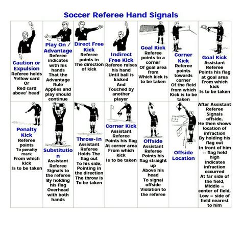 Fifa Referee Signals