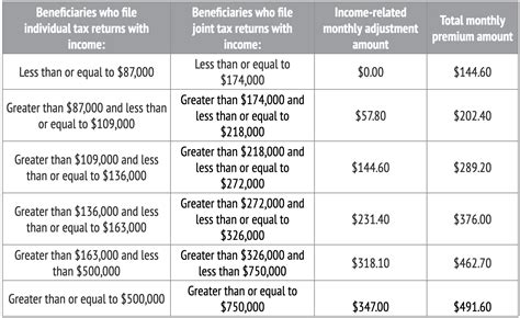 How Is Medicare Changing In 2020?