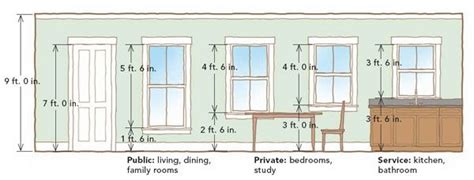 Windows From the Inside Out | Standard window sizes, Window design ...