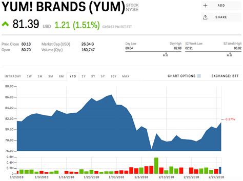 BERNSTEIN: These 2 fast-food companies are being overlooked by Wall ...