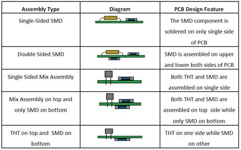 A Detailed Introduction of Printed Circuit Board Assembly - FutureEnTech