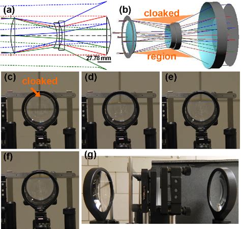 Figure 3 from Paraxial ray optics cloaking. | Semantic Scholar