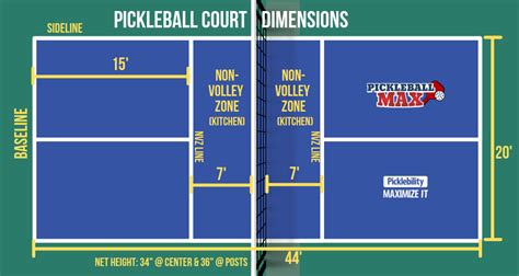 Pickleball Court Size – What are the Dimensions of a Pickleball Court ...