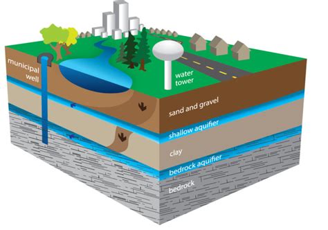 The Guelph Back-Grounder: Water, Quarries, Construction, Growth, and Guelph