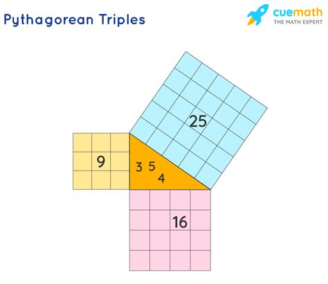 Which Set Represents A Pythagorean Triple 35+ Pages Solution [2.6mb ...