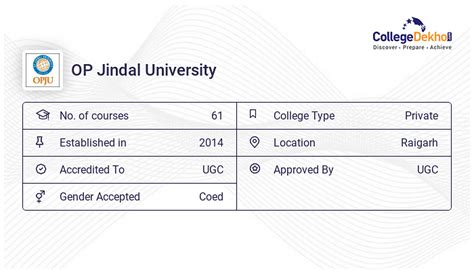 OP Jindal University Fees Structure & Courses List 2024-25