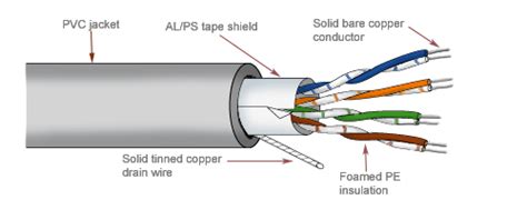 [DIAGRAM] Wiring Diagram For Twisted Shielded Cable - MYDIAGRAM.ONLINE