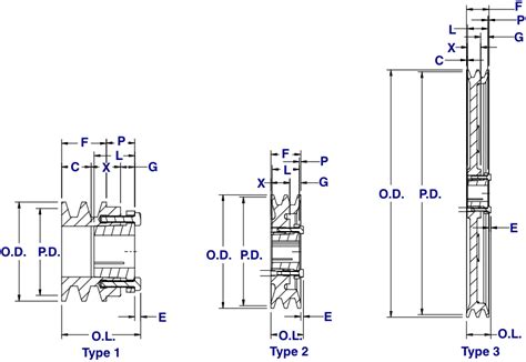 Mechanical Power Transmission Business all bore sizes 7 1/4" Double V ...