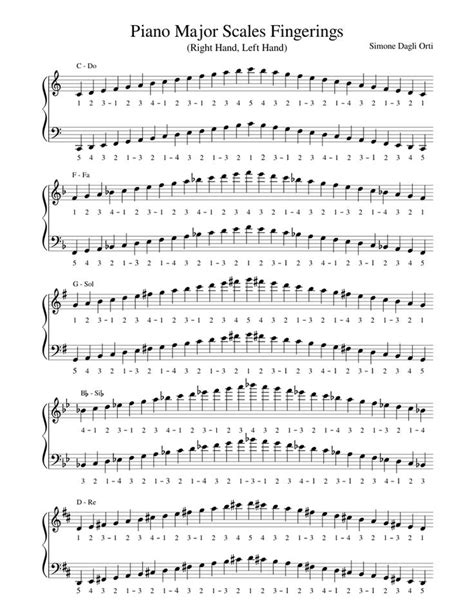 the piano major scales fingerings sheet with notes and notations for ...