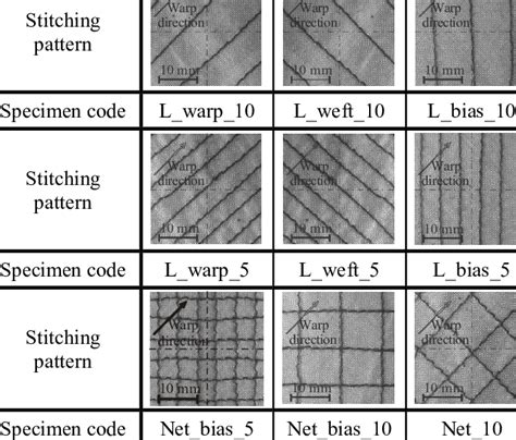 Periodic stitching patterns | Download Table