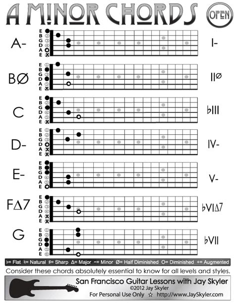 A Minor Guitar Chords Open Position Chord Chart by Jay Skyler