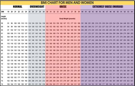 Formula To Calculate BMI? - HealthStatus