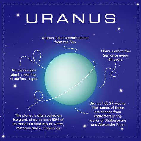 Our planets: facts about planet Uranus - Online Star Register