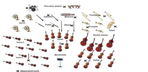 An example of arrangement of musical instruments and measurement points ...