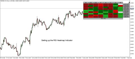 RSI Heatmap Indicator - The Forex Geek