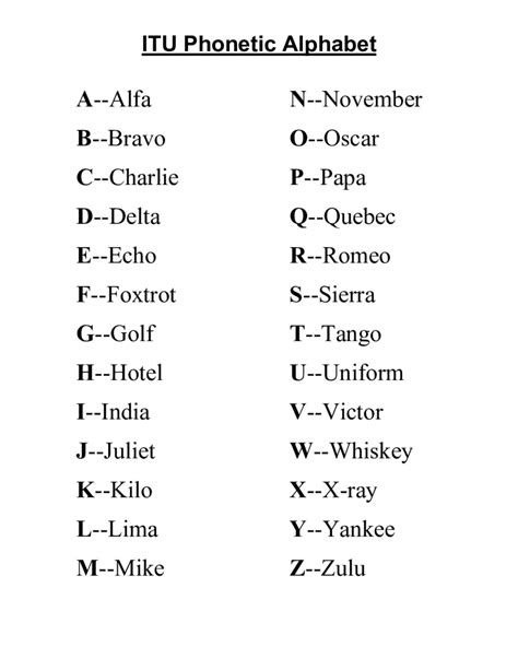 Phonetic Alphabet Printable - Printable Calendars AT A GLANCE